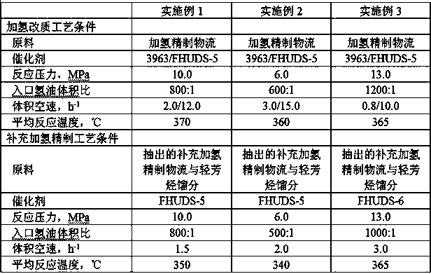 An inferior diesel oil hydro-upgrading and hydrofining combined process