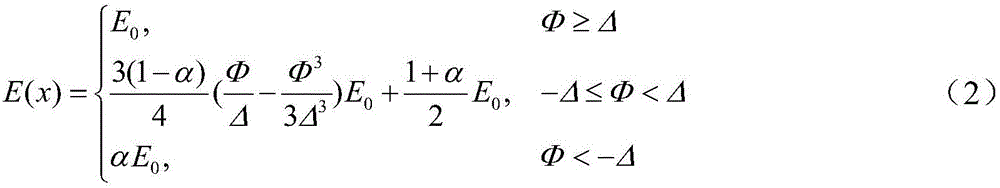 Feature-driven airfoil structure topology optimization method