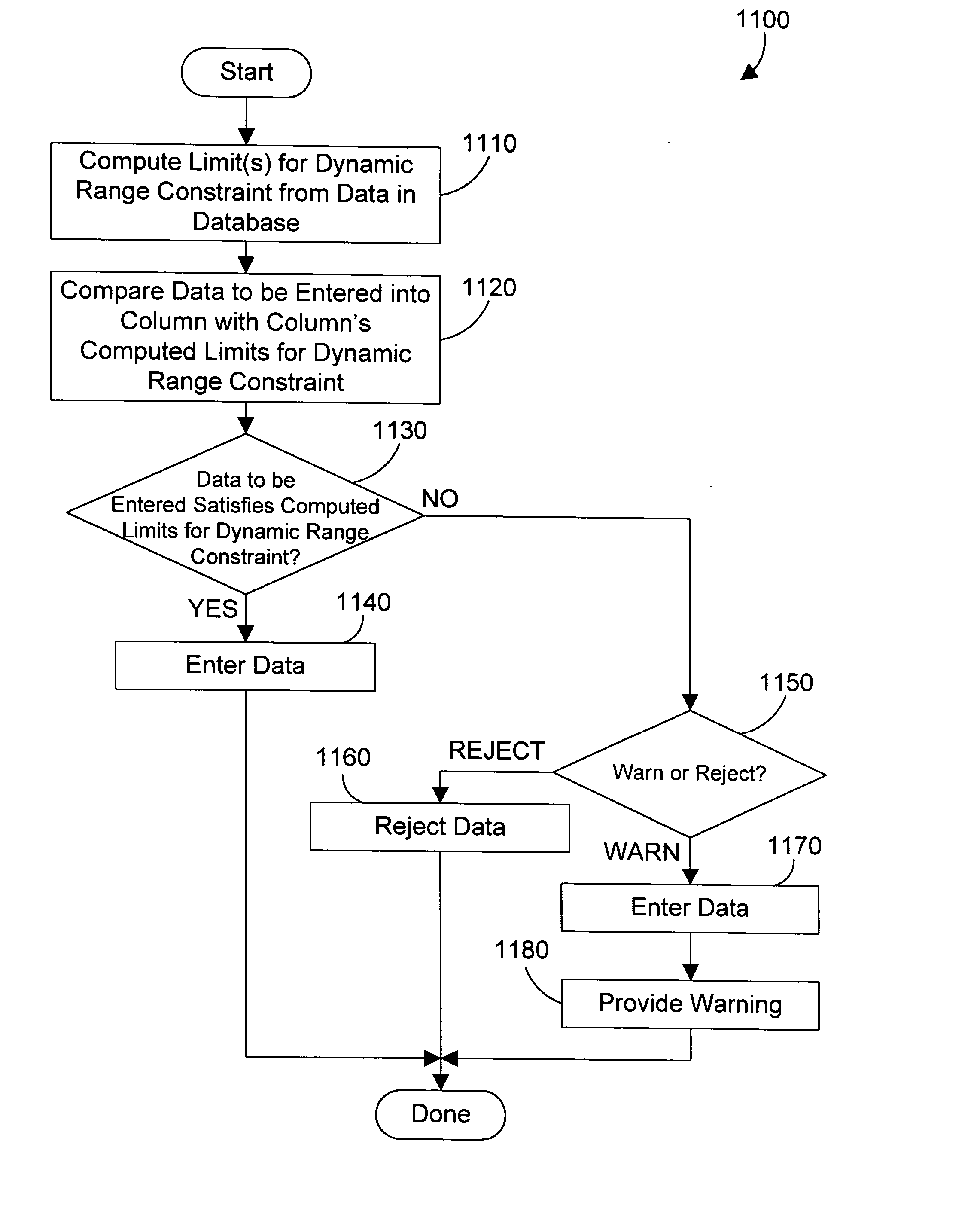 Database range constraint that is dynamically limited by data in the database