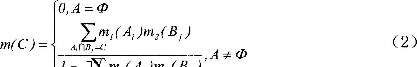 Mine roof safety evaluation method based on multi-target monitoring data fusion