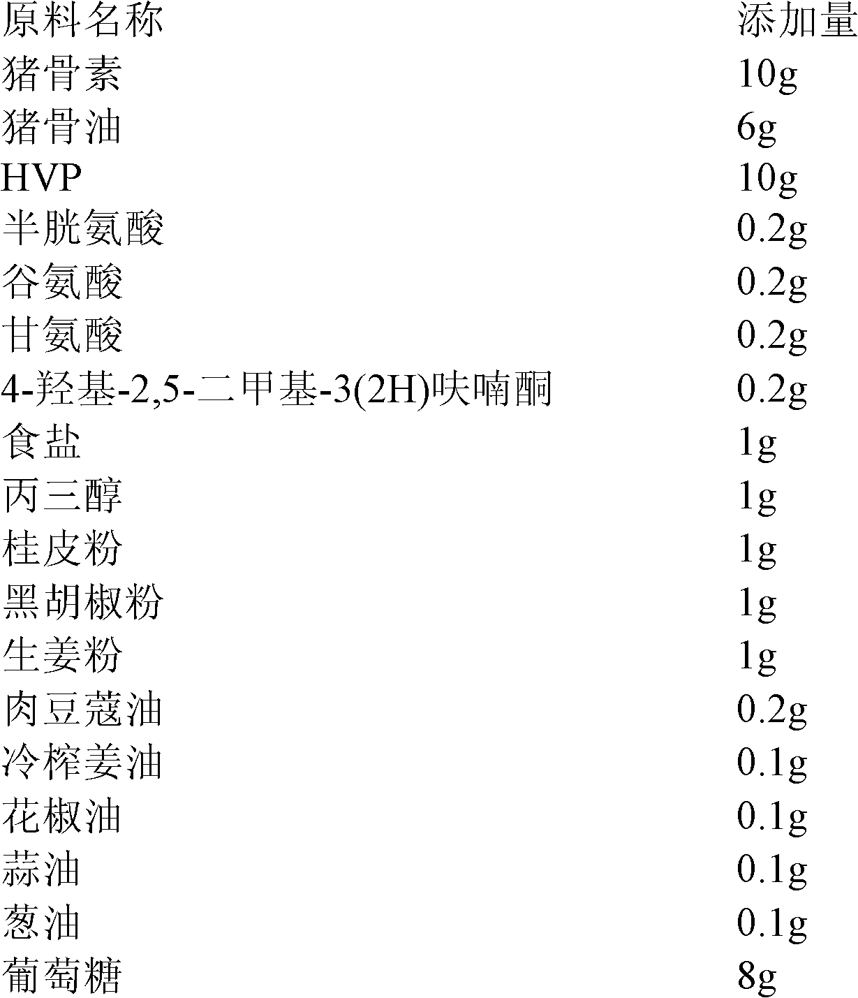 Natural meaty essence and preparation method thereof