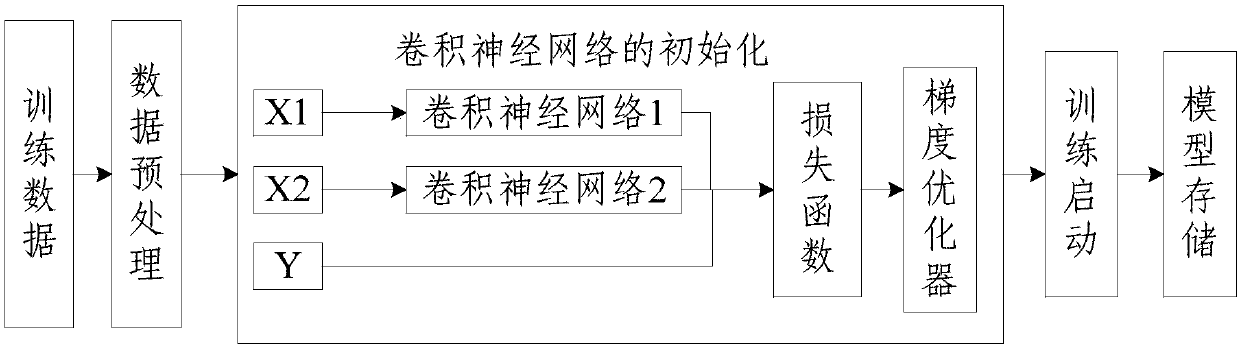 Abnormal number identification method and device