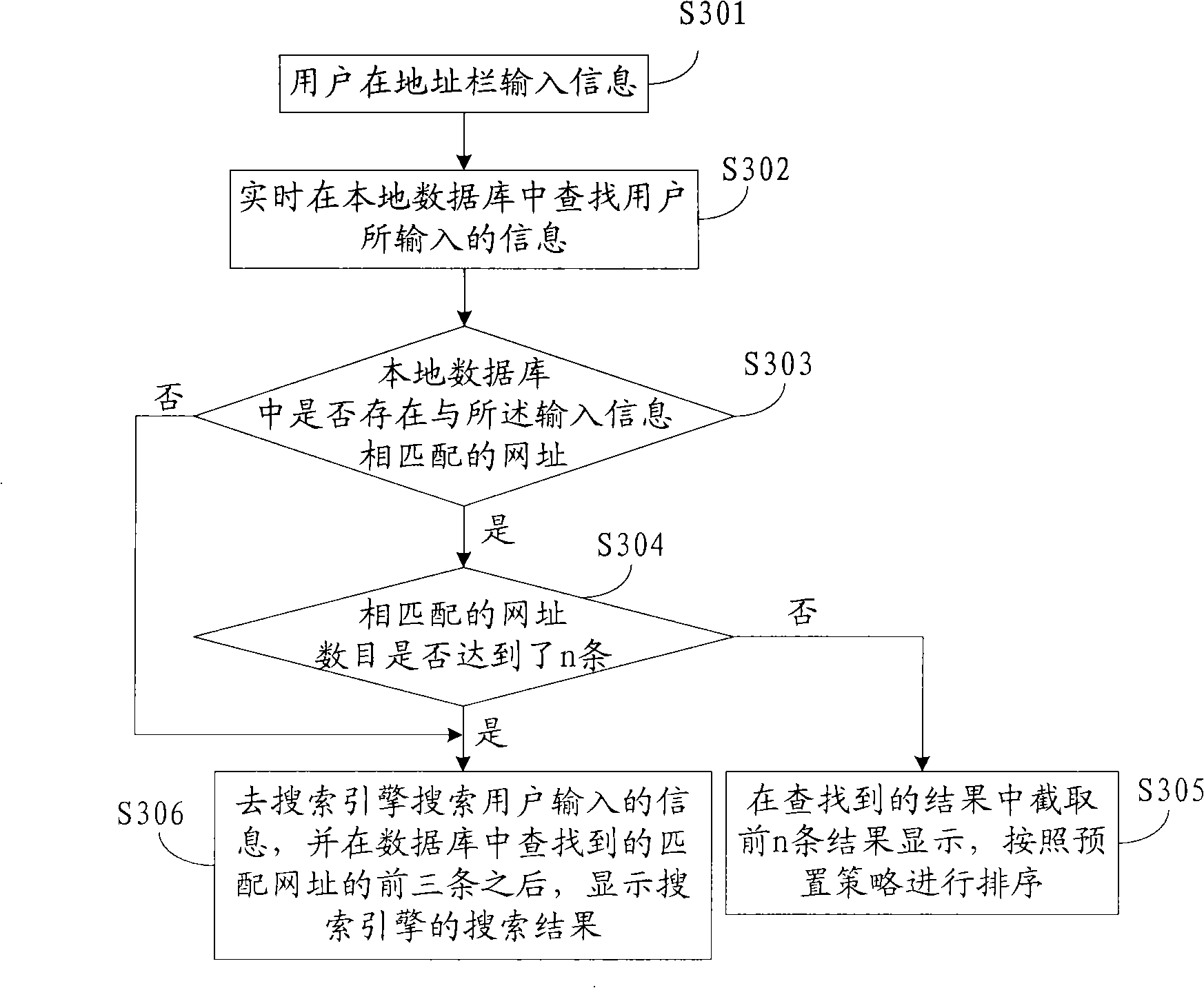 URL completion prompting method and device