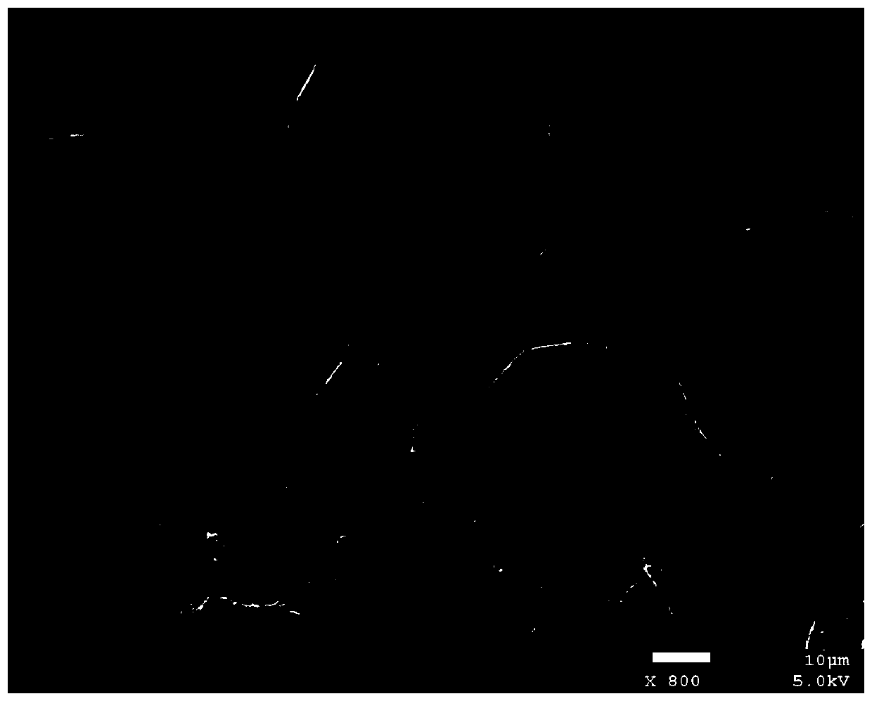 Antibacterial flame-retardant fibers and preparation method of fabric of antibacterial flame-retardant fibers