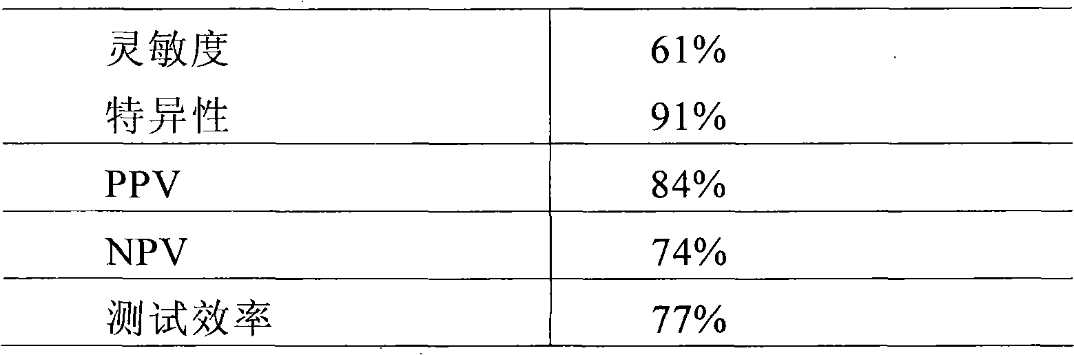 Diagnostic kits and methods for oesophageal abnormalities