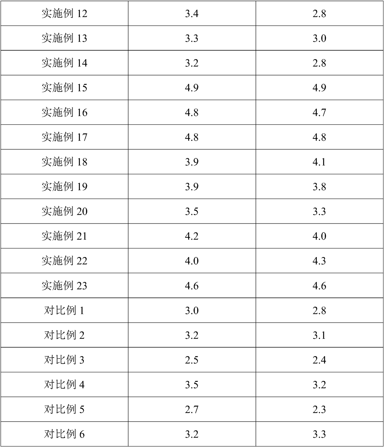 Composition, gas produced by same as well as gas preparation method and application thereof