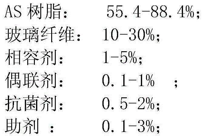 Antibacterial glass fiber reinforced AS (acrylonitrile-styrene copolymer) composite material and preparation method thereof