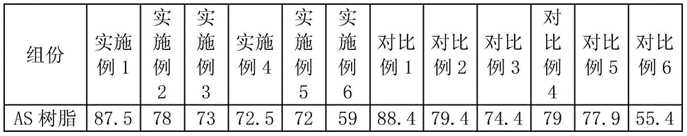 Antibacterial glass fiber reinforced AS (acrylonitrile-styrene copolymer) composite material and preparation method thereof