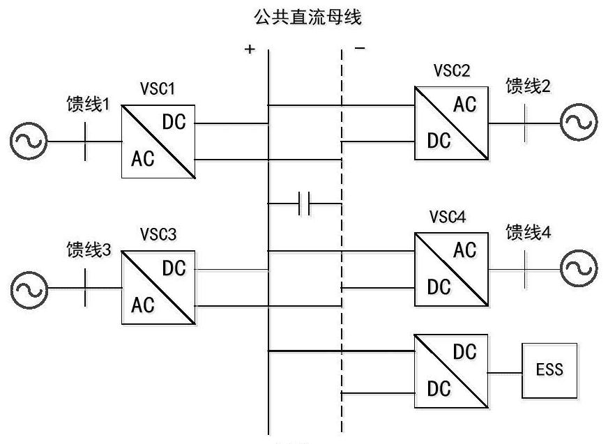 A self-storage multi-terminal flexible straight system control method and system