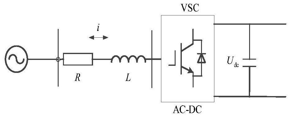 A self-storage multi-terminal flexible straight system control method and system