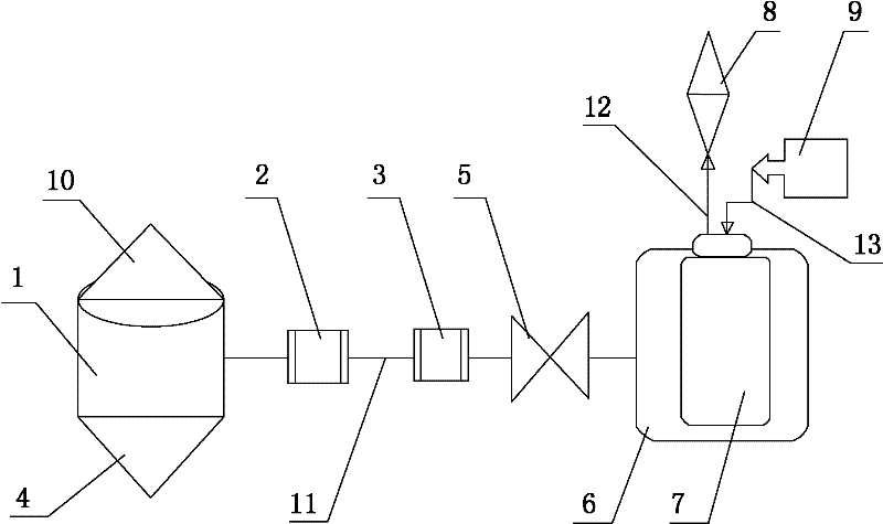 Air bag type pressure regulating device for material feeding operation of high-pressure smelting furnace