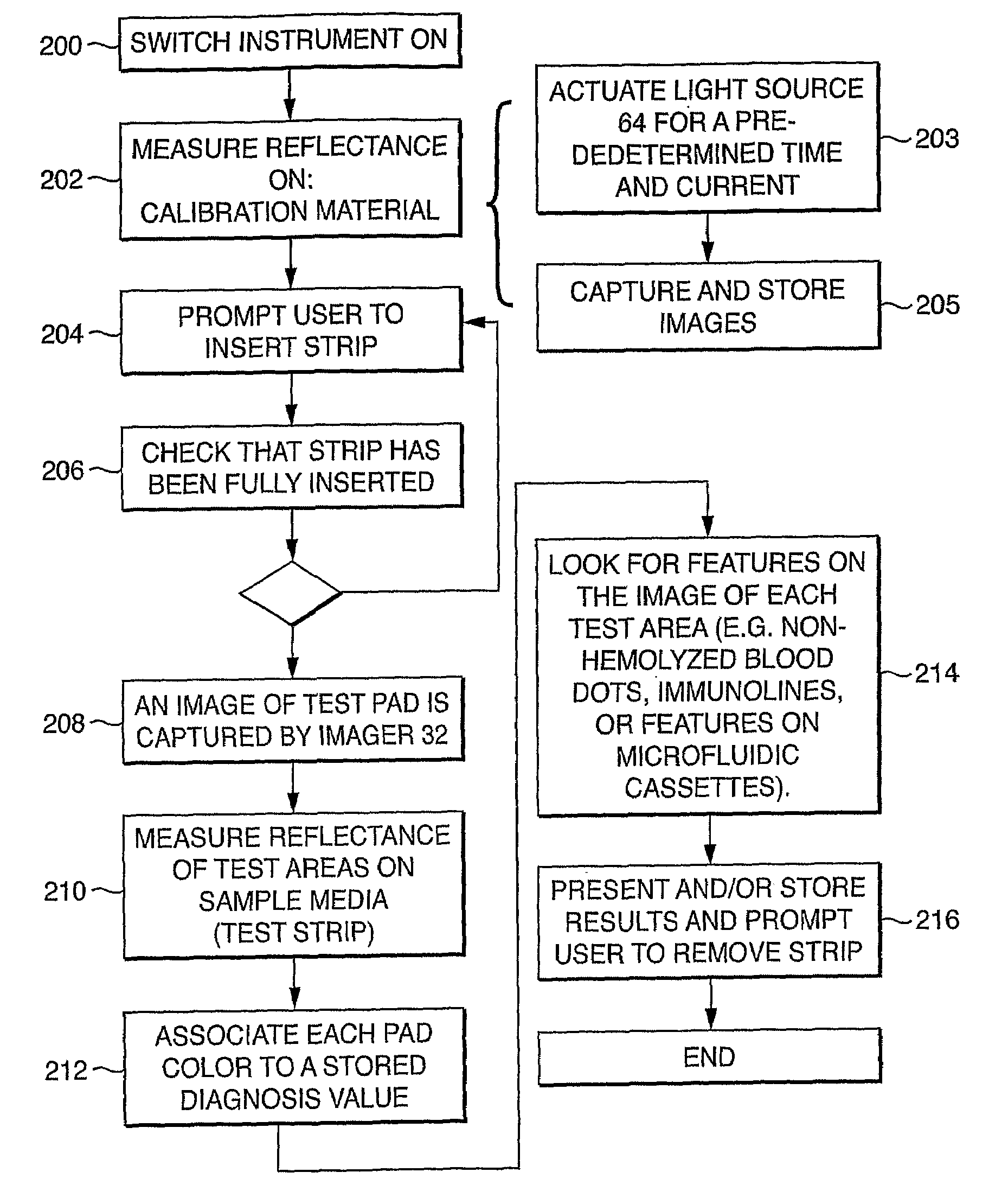 Handheld optical diagnostic device having image system array