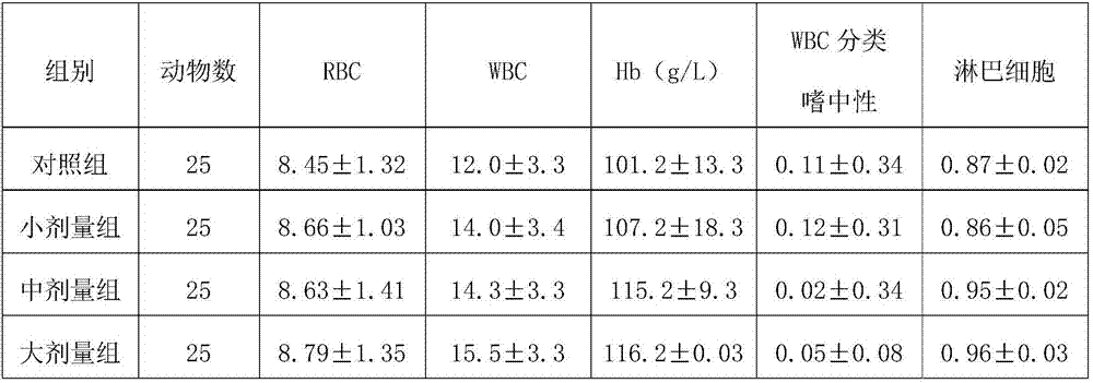 Traditional Chinese medicine composition for treating infertility and preparation method thereof