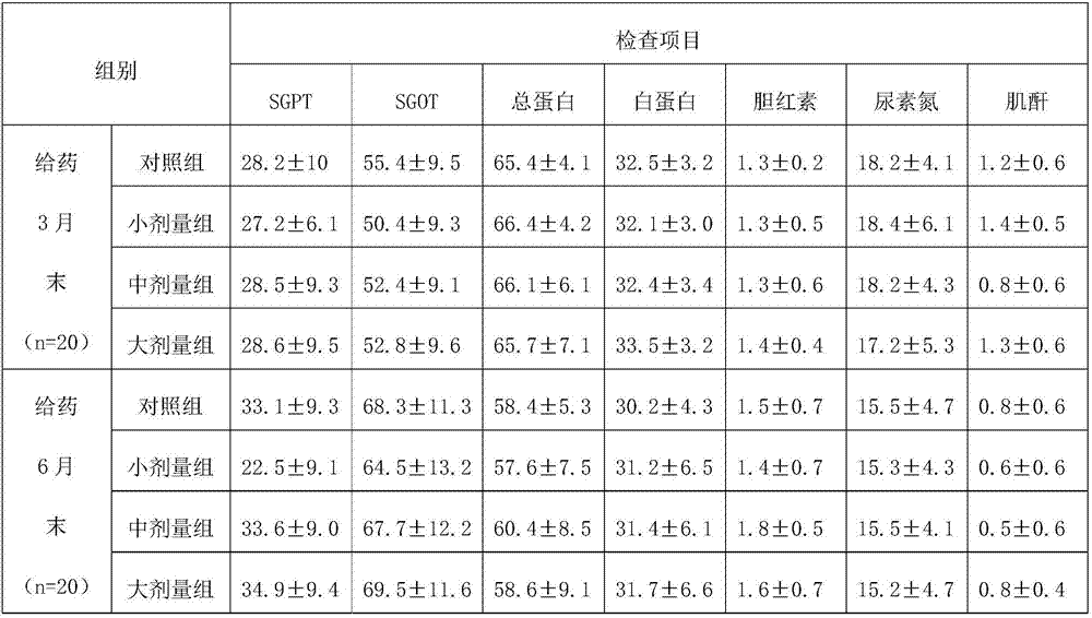 Traditional Chinese medicine composition for treating infertility and preparation method thereof