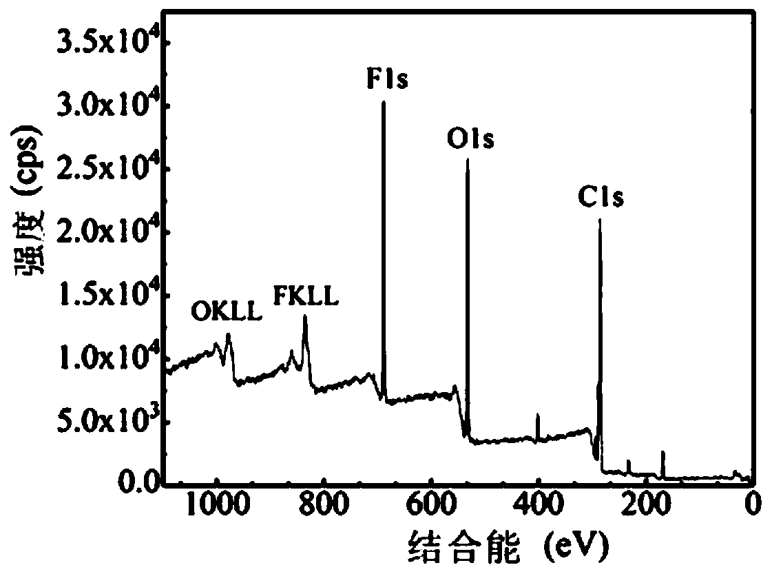 Low-fluorine hydrophobic latex film and preparation method thereof