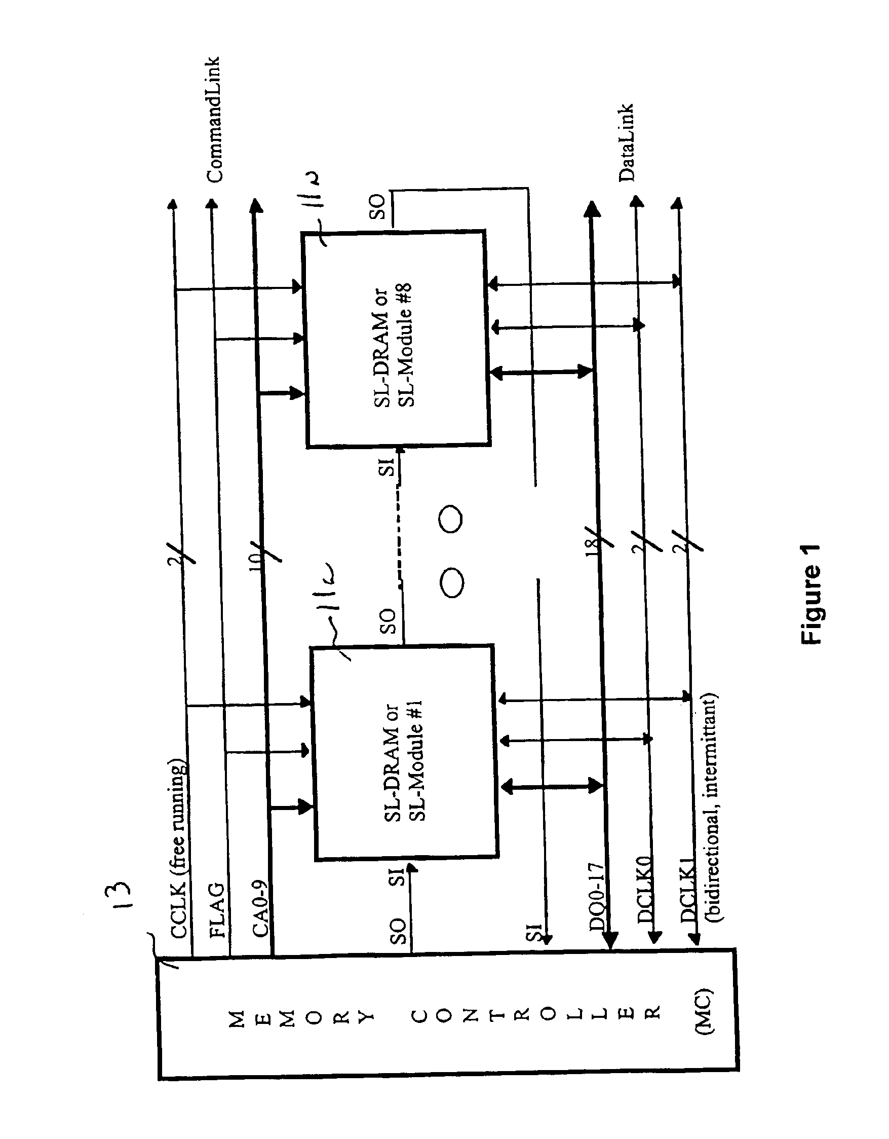 Timing calibration pattern for SLDRAM