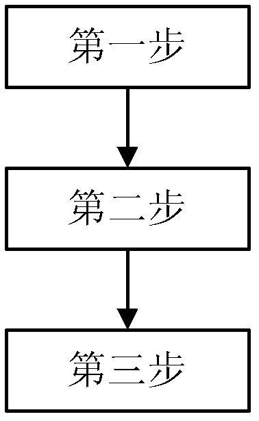 Manufacture technology of inlaying injection circuit in mold