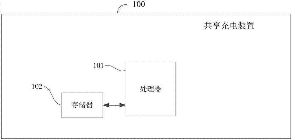 Method and system for renting shared charging device, and shared charging device