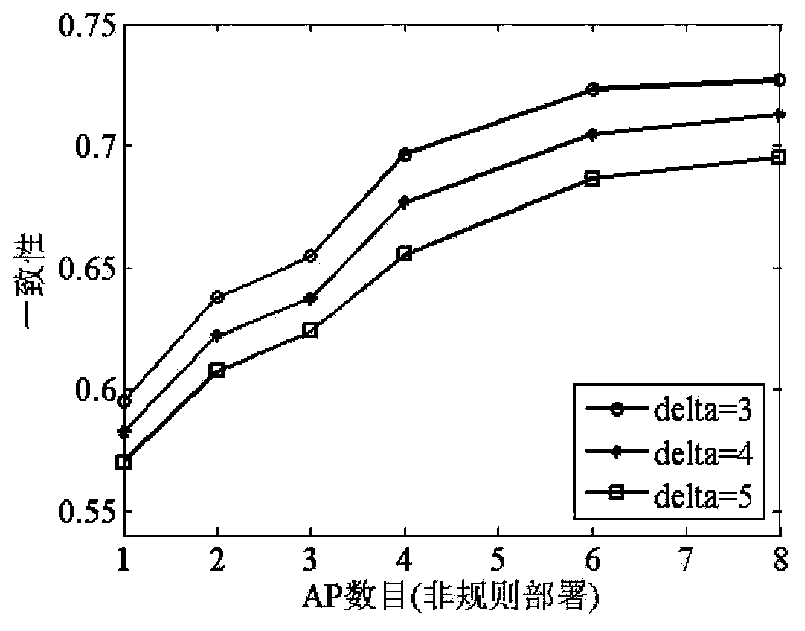 Indoor positioning method for reducing fingerprint data acquisition workload