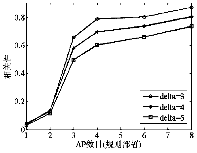 Indoor positioning method for reducing fingerprint data acquisition workload