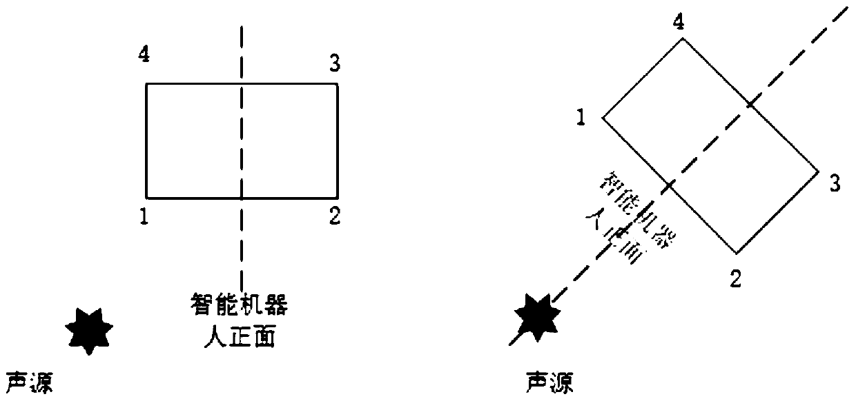 A method for automatic voice interaction of intelligent robot