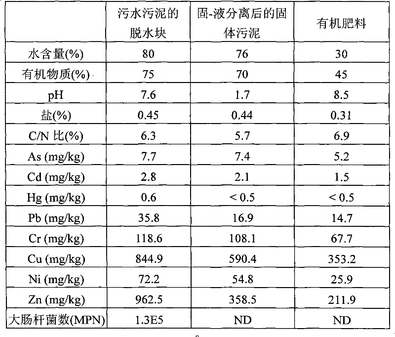 Method and apparatus for producing organic fertilizer with sewage and sludge