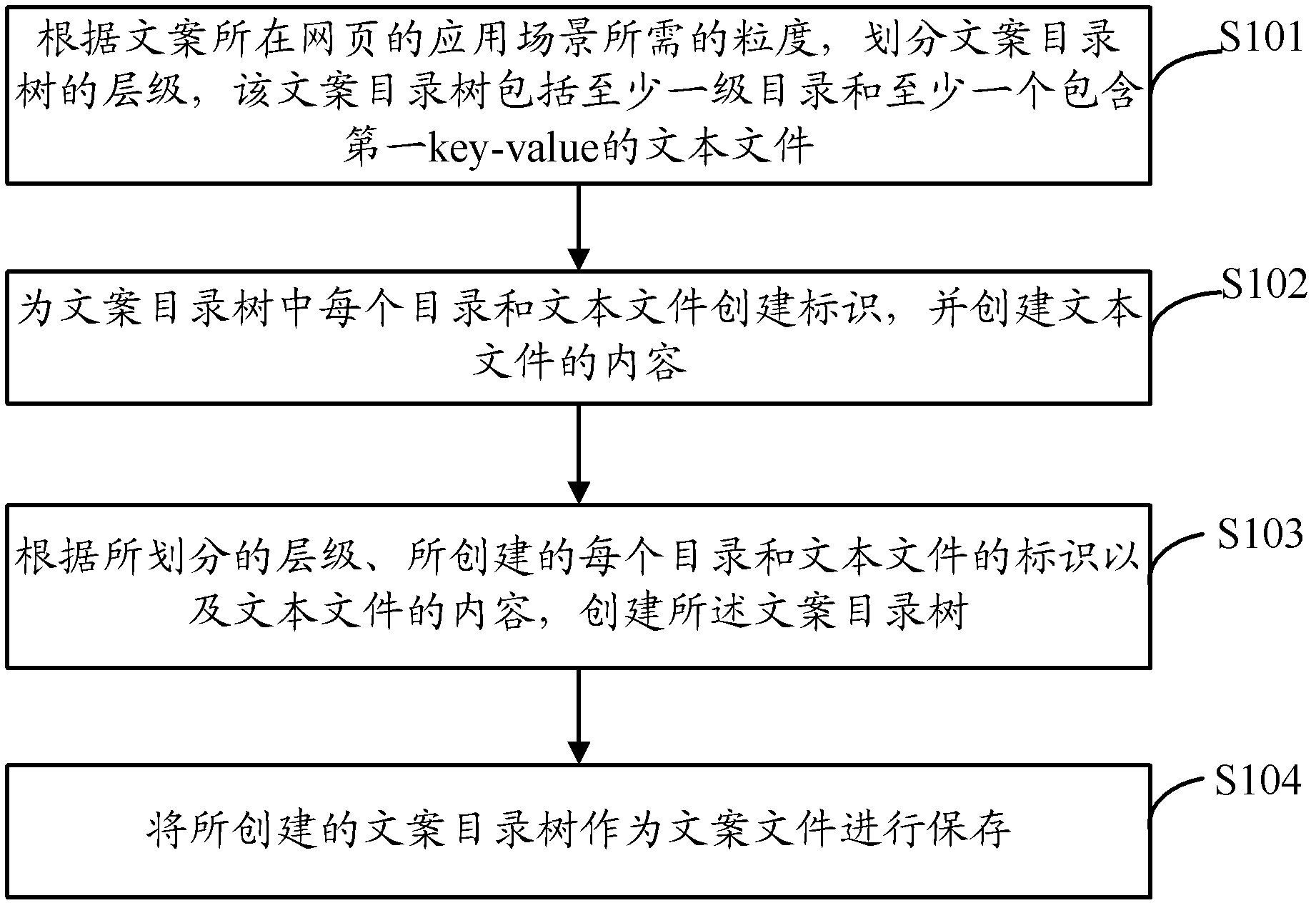 Generation of copywriting, displaying method of webpage copywriting, device and website server