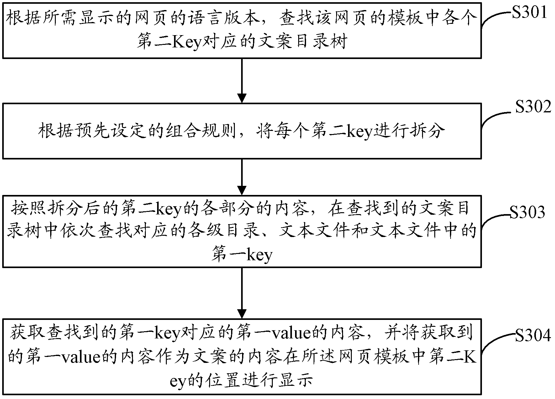 Generation of copywriting, displaying method of webpage copywriting, device and website server