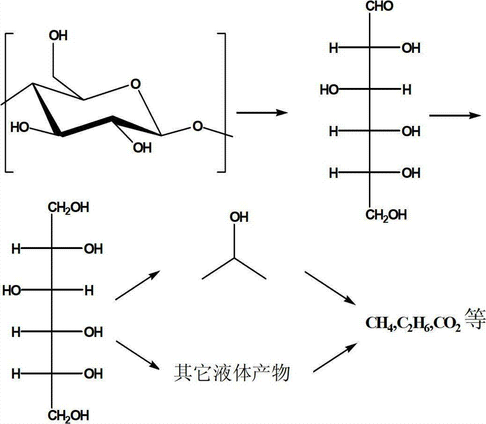 Method of preparing isopropanol by catalytic conversion of cellulose