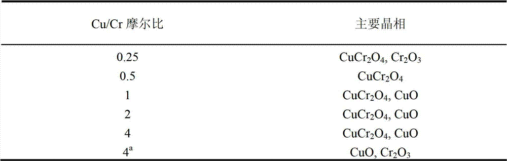 Method of preparing isopropanol by catalytic conversion of cellulose