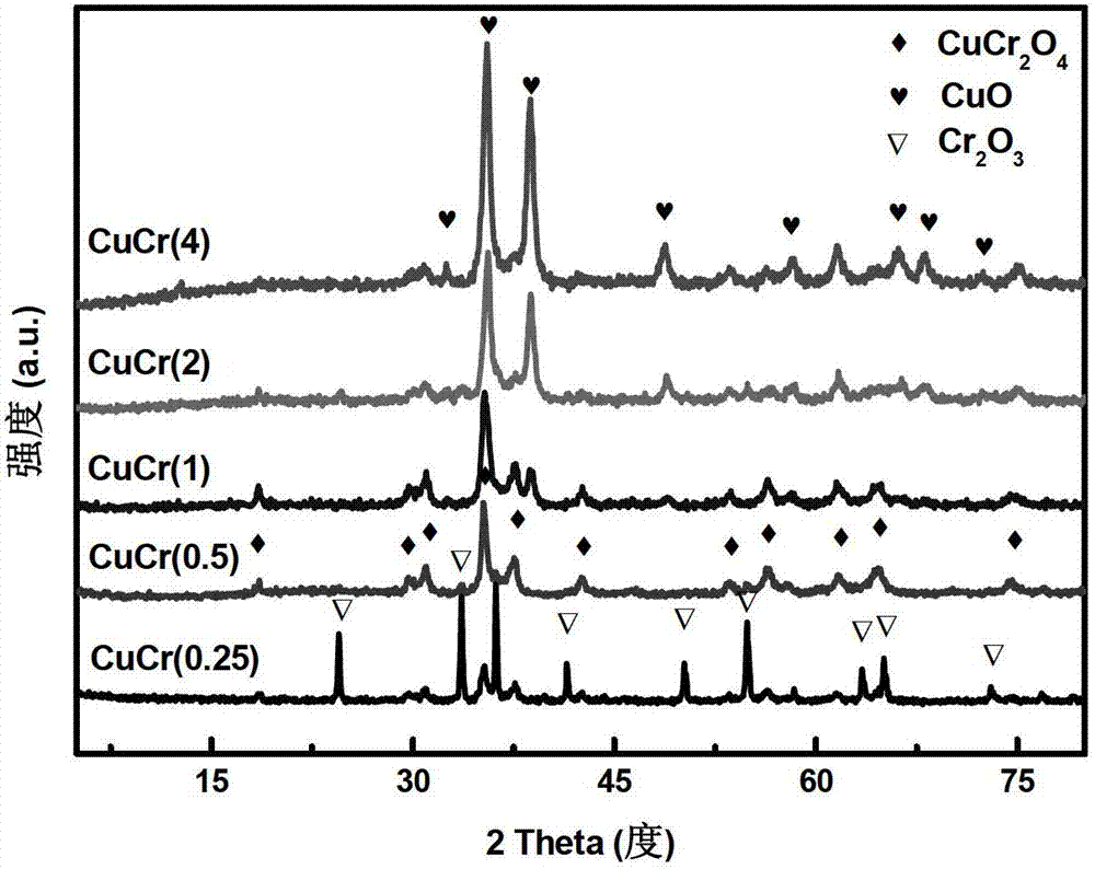 Method of preparing isopropanol by catalytic conversion of cellulose