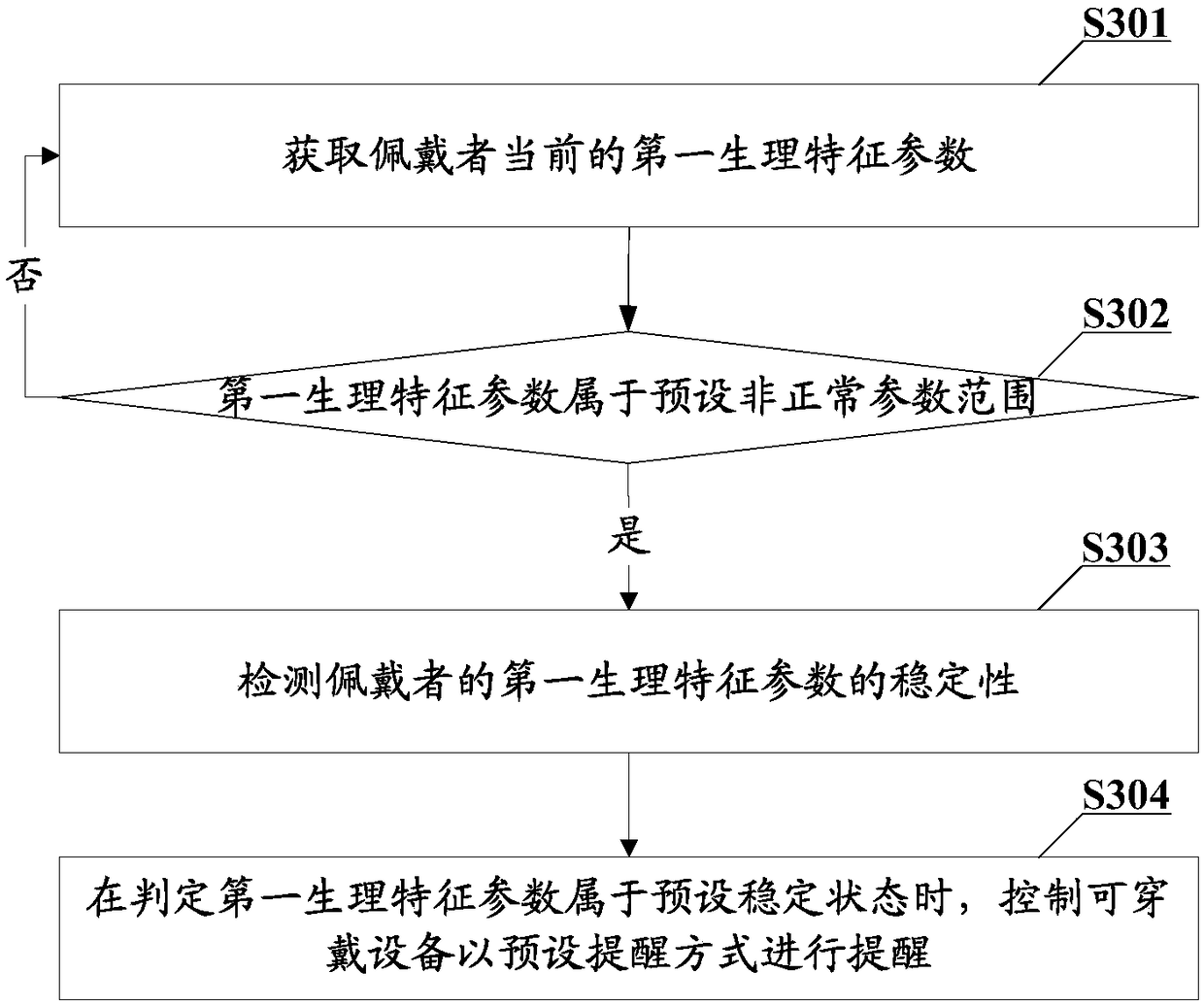 Wearable device control method, wearable device, and computer readable storage medium