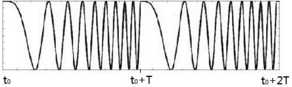 Pulse compression method of CHIRP signals, and wireless signal transceiver thereof