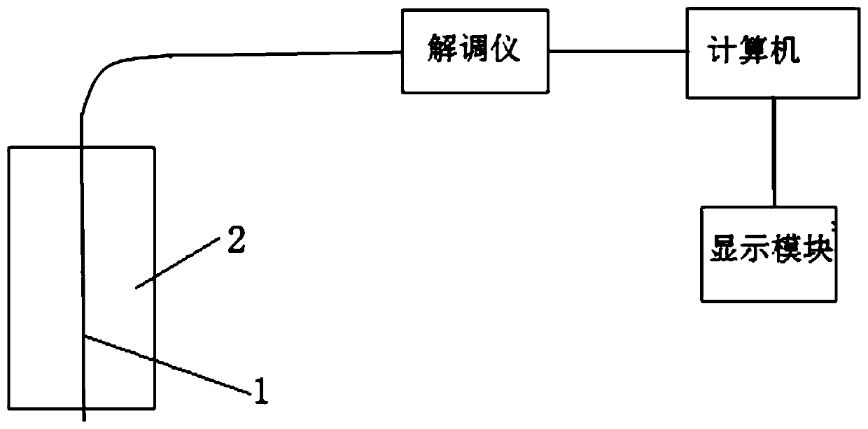 Limb joint angle measuring device and method based on optical fiber optical grating