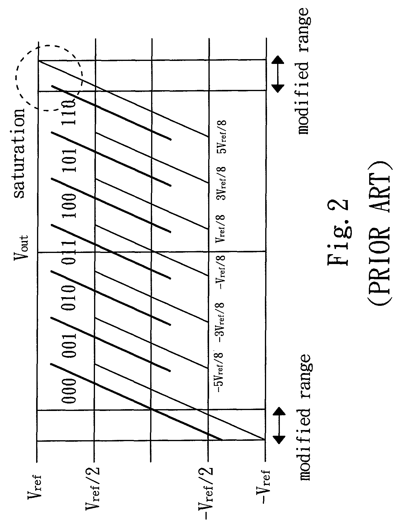 Zero-crossing-based analog-to-digital converter having current mismatch correction capability