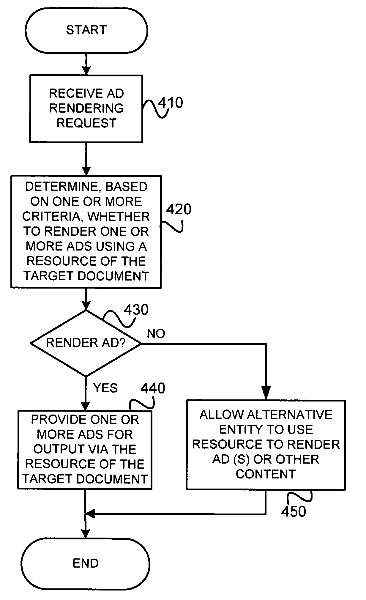 Determining content to be provided by an entity for rendering via a resource in a target document or notifying an alternative entity of the availability of the resource