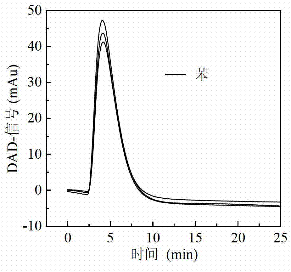 Method of obtaining preserved thermodynamic parameter and the adsorption isotherm of organic compound on carbon nano tube