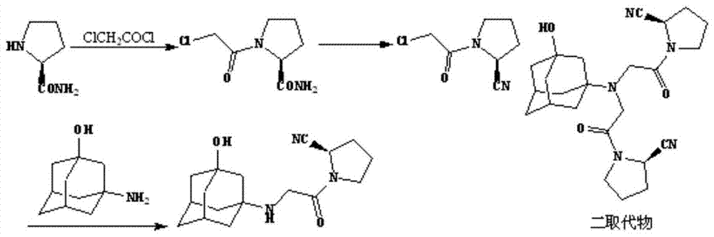 Method and device for continuous preparation of vildagliptin by tubular reaction