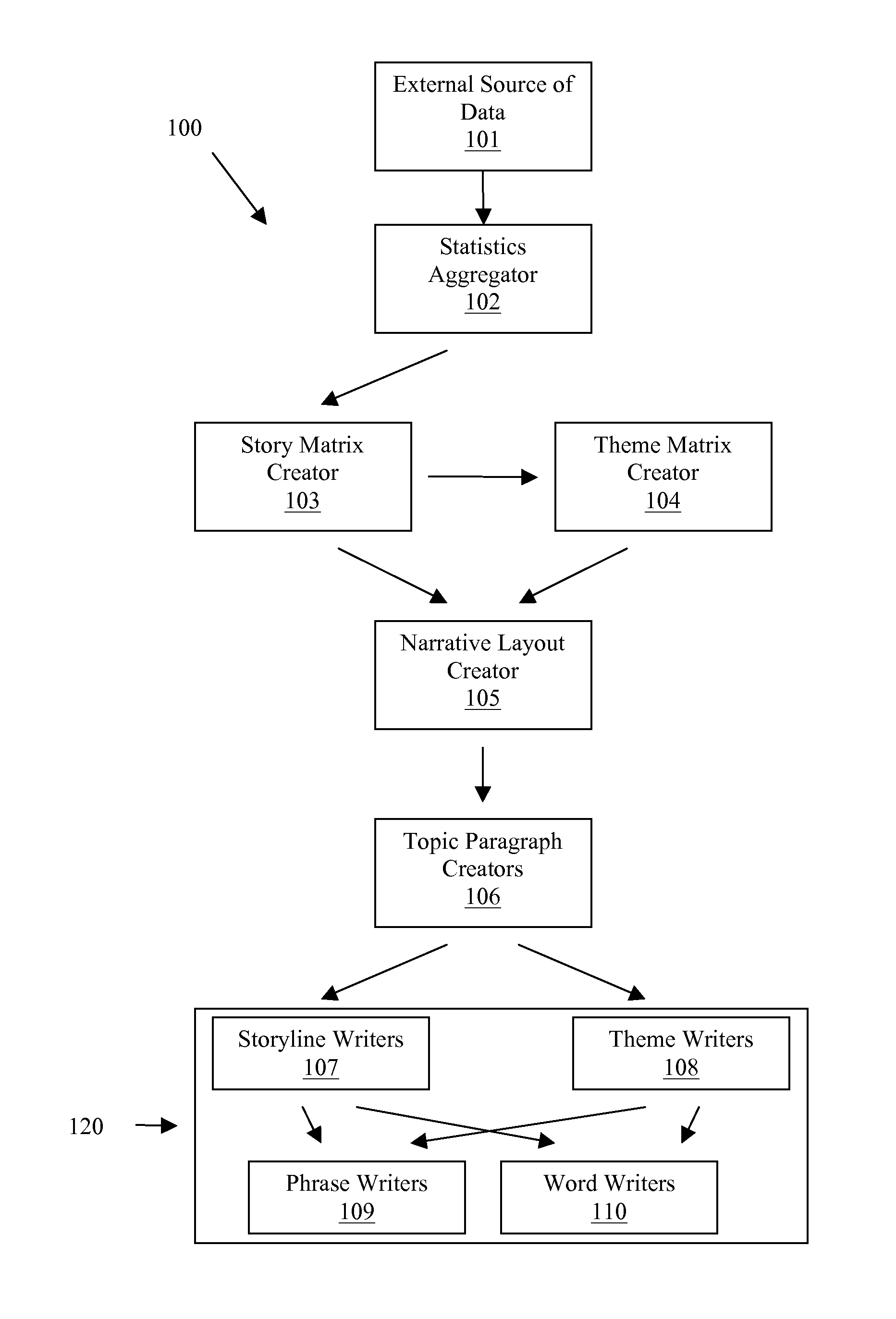 Narrative Generator