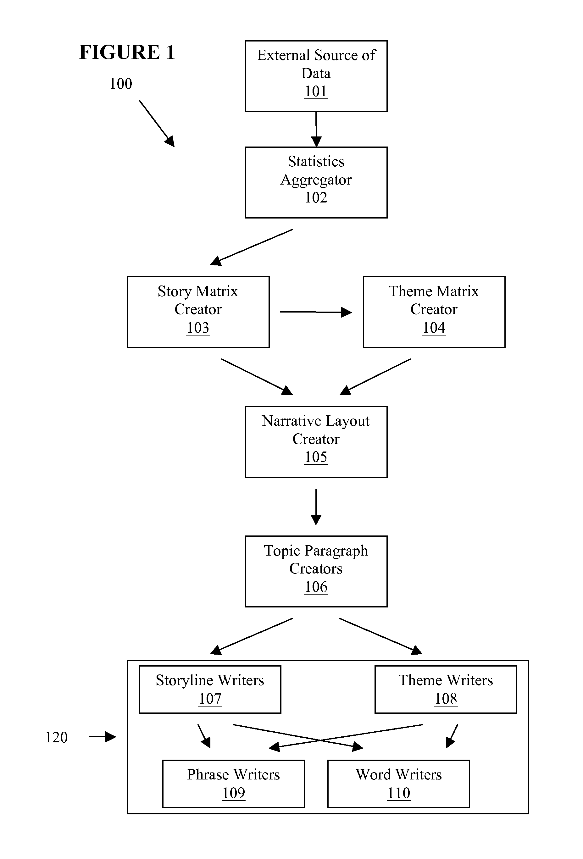 Narrative Generator