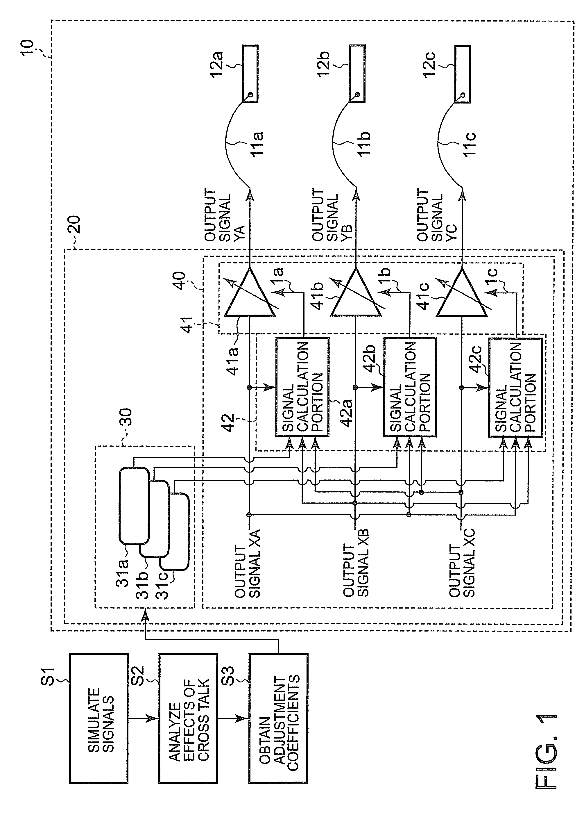 Semiconductor integrated circuit for reducing crosstalk