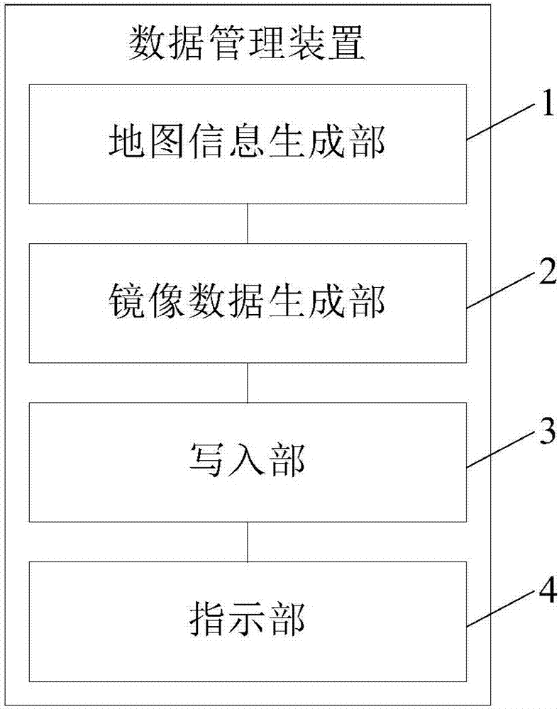 Data management device and management method and data management system