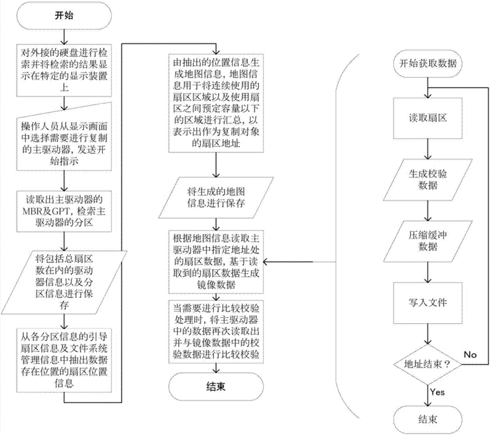 Data management device and management method and data management system