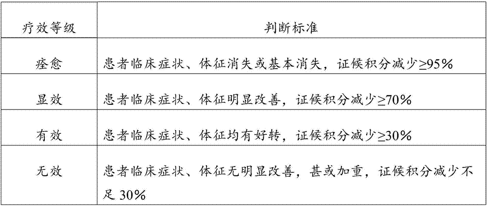 Lung-protecting Tiefu powder for children and application of lung-protecting Tiefu powder