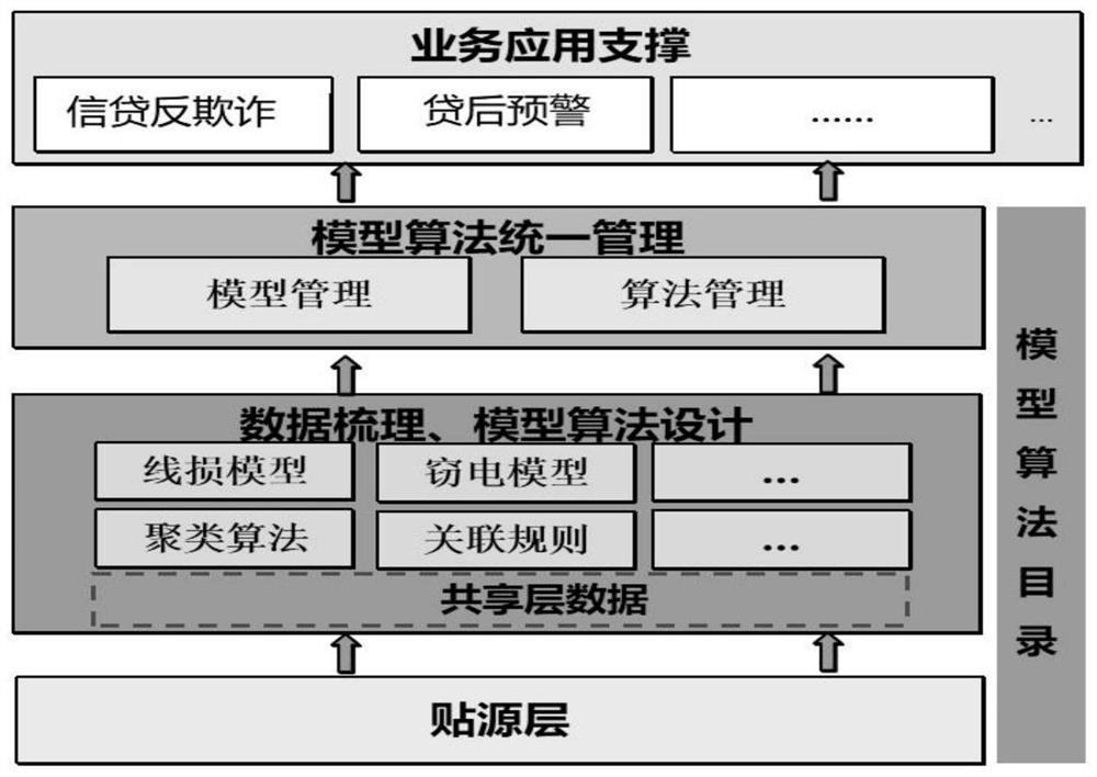 Enterprise credit analysis system based on electric power data