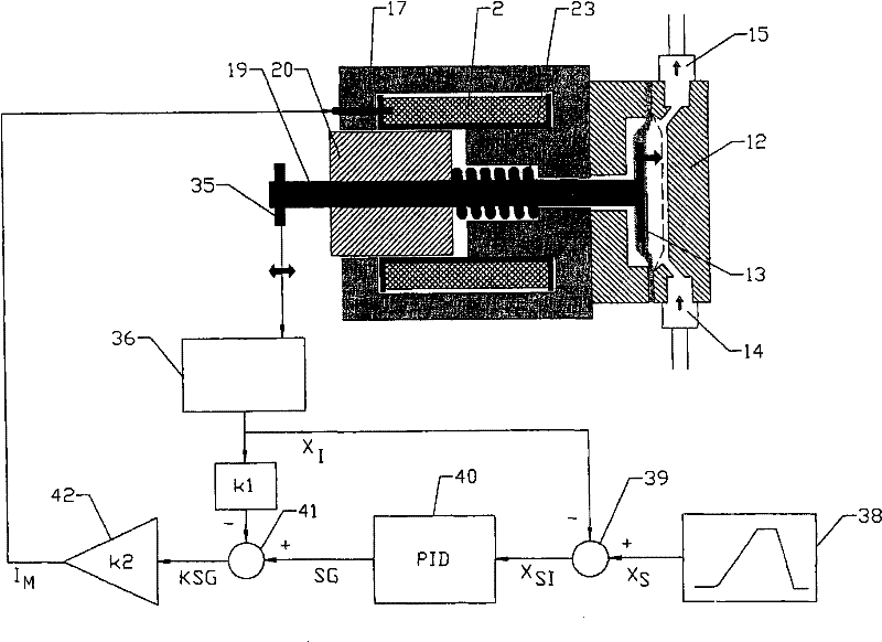 Magnetic driven metering pump