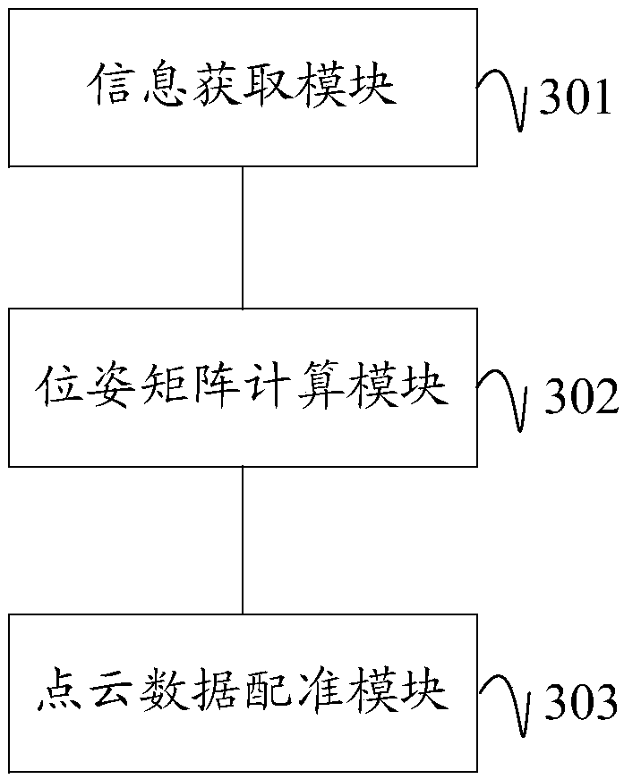 3D point cloud data registration method, device, device and readable storage medium