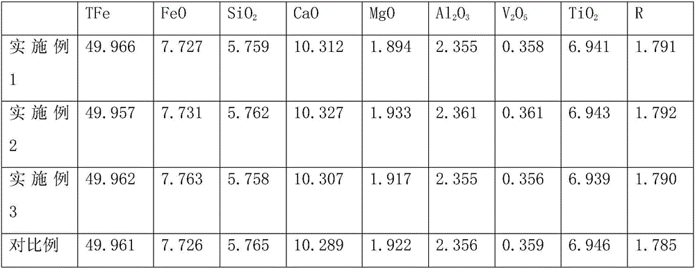 Sintering method of high-titanium vanadium-titanium magnetite concentrates