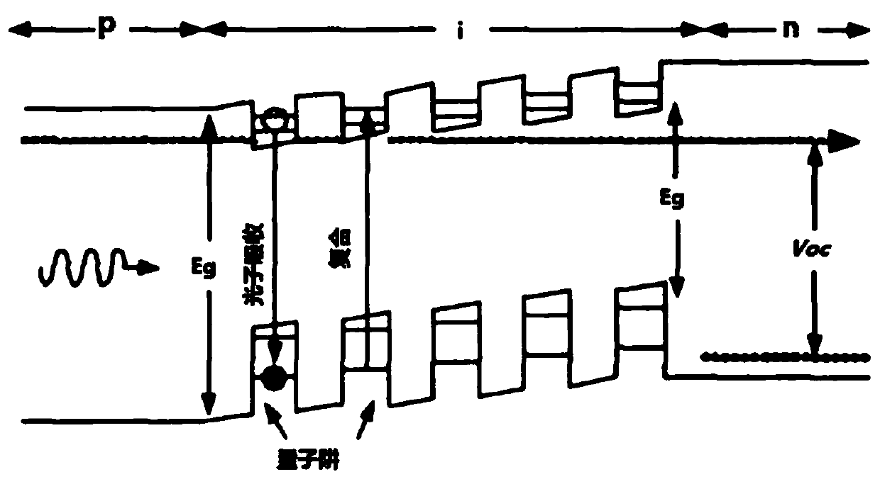 Diamond-like thin film solar cell and manufacturing method thereof