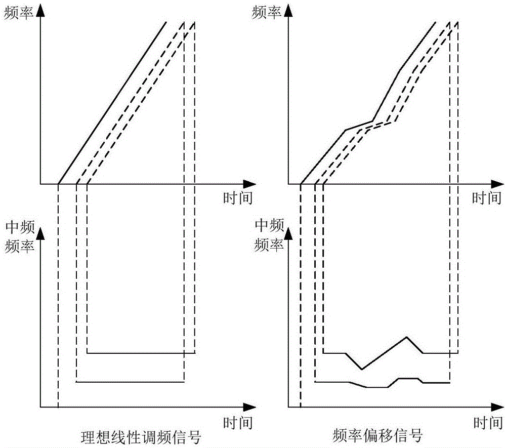 Airport runway foreign object debris detection radar signal preprocessing method